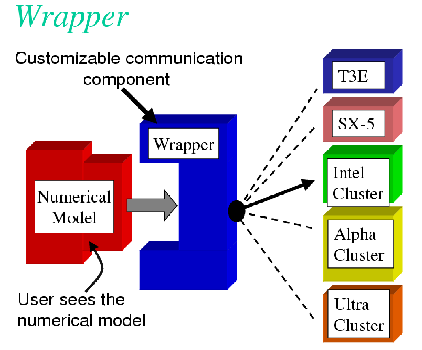 schematic of a wrapper