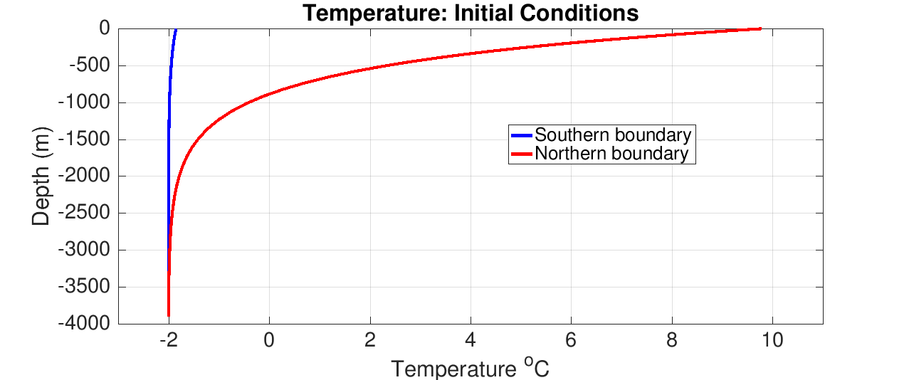 reentrant channel initial temp