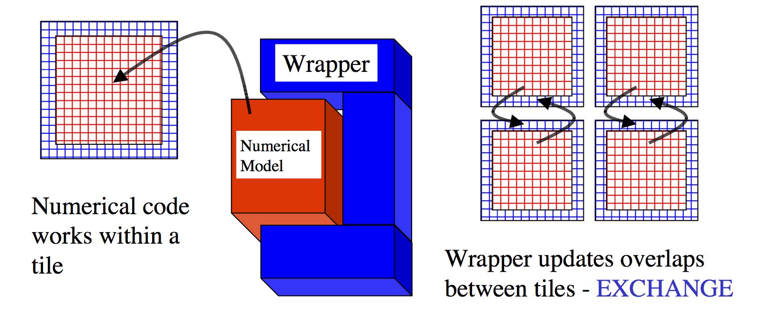 summary figure tiles and wrapper