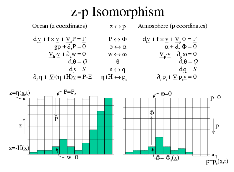 isomorphic-equations